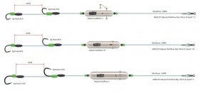 Madcat Adjusta Profi River Rig \